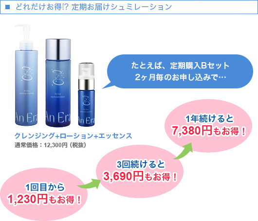 どれだけお得!? 定期お届けシュミレーション